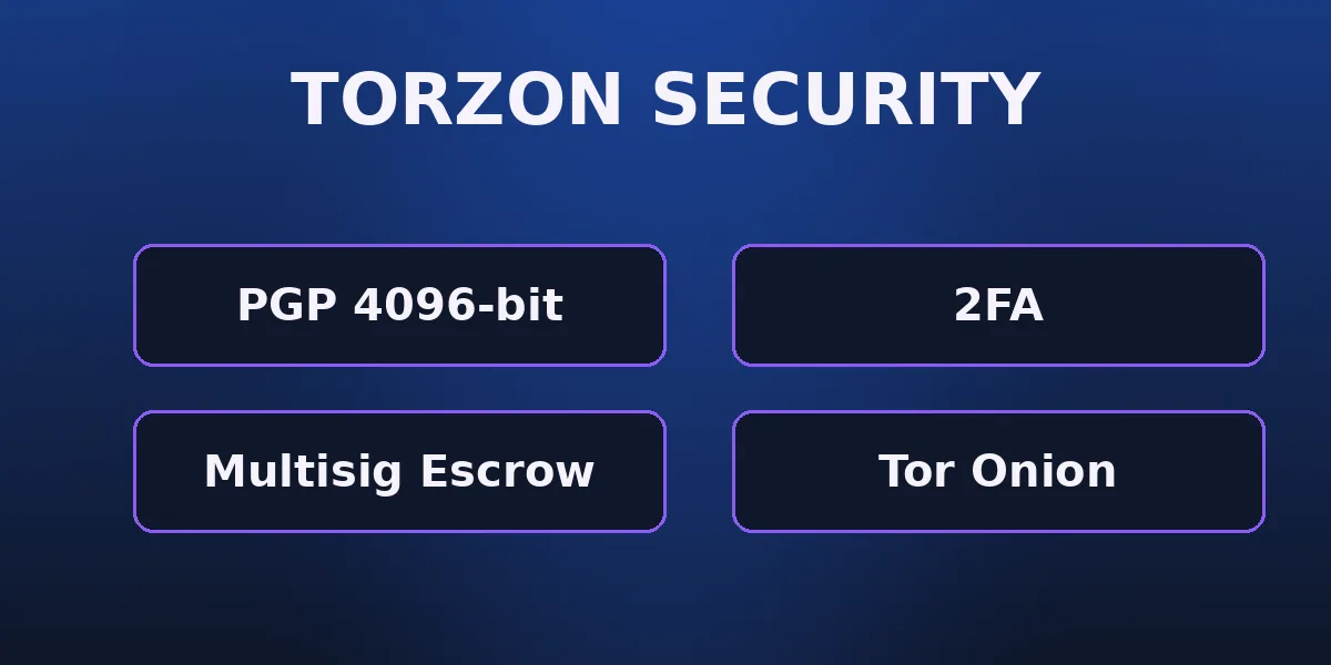 Torzon onion security 2026 — PGP verification of the .onion address before login